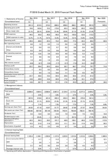 Thumbnail Tokyu Fudosan Holdings Financial Statement fy2018