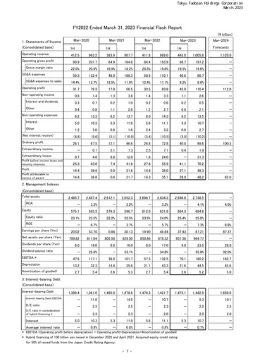 Thumbnail Tokyu Fudosan Holdings Financial Statement fy2022