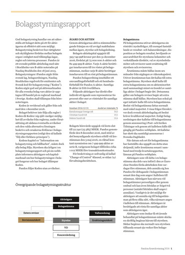 Thumbnail Pandox AB Annual Report 2016