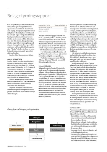 Thumbnail Pandox AB Annual Report 2017