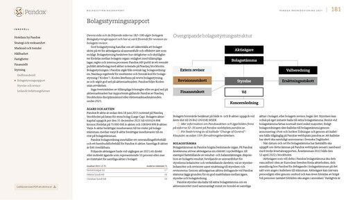 Thumbnail Pandox AB Annual Report 2021