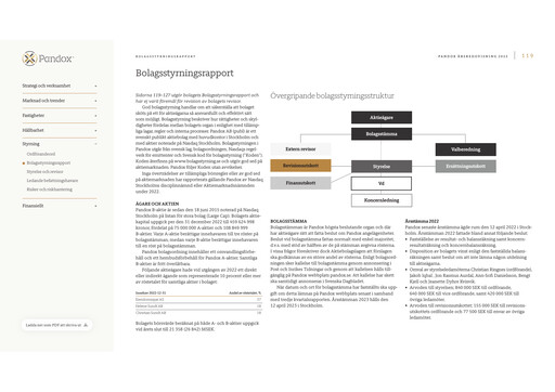 Thumbnail Pandox AB Annual Report 2022