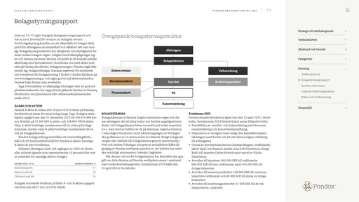 Thumbnail Pandox AB Annual Report 2023
