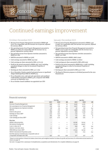 Miniature Pandox AB Rapport financier 2021