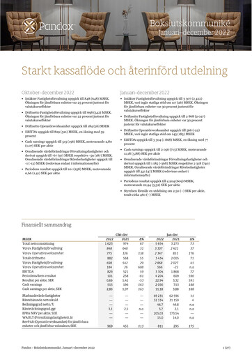 Miniature Pandox AB Rapport financier 2022
