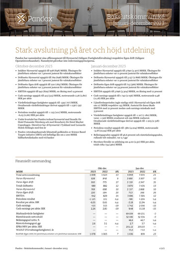 Miniature Pandox AB Rapport financier 2023