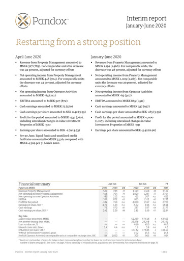 Thumbnail Pandox AB Half-year Report 2020-h1