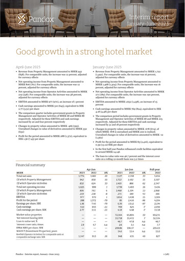 Thumbnail Pandox AB Half-year Report 2023