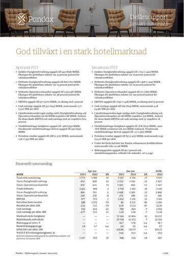 Thumbnail Pandox AB Half-year Report 2023-h1