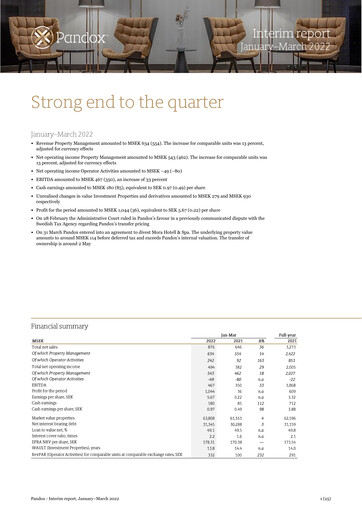Vorschaubild Pandox AB Quartalsbericht 2022-q1