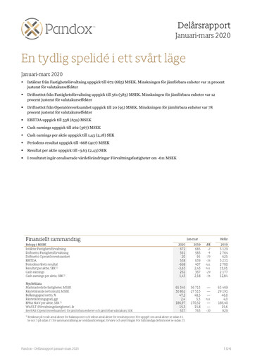 Vorschaubild Pandox AB Quartalsbericht 2020-q1