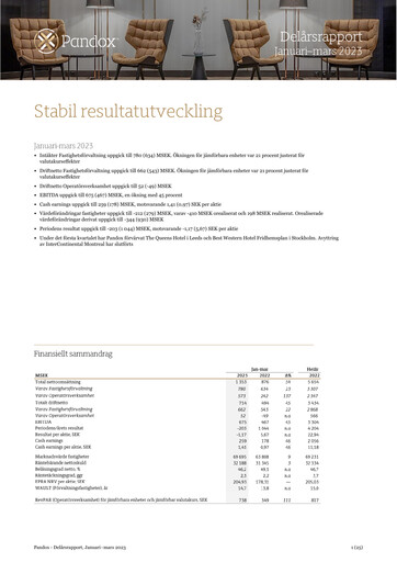 Vorschaubild Pandox AB Quartalsbericht 2023-q1