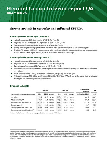 Thumbnail Hemnet Group AB Quarterly Report 2021-q2