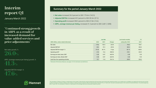 Miniature Hemnet Group AB Rapport trimestriel 2022-q1