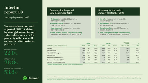Miniature Hemnet Group AB Rapport trimestriel 2022-q3