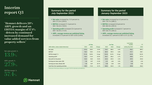 Miniature Hemnet Group AB Rapport trimestriel 2023-q3