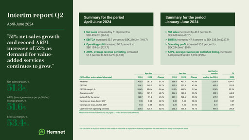 Thumbnail Hemnet Group AB Quarterly Report 2024-q2