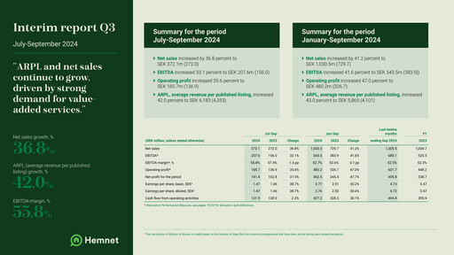Miniature Hemnet Group AB Rapport trimestriel 2024-q3