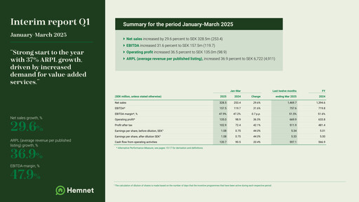 Miniature Hemnet Group AB Rapport trimestriel 2025-q1