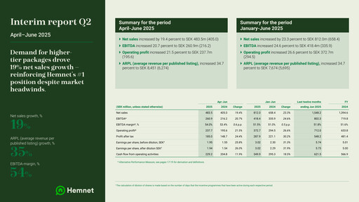 Thumbnail Hemnet Group AB Quarterly Report 2025-q2