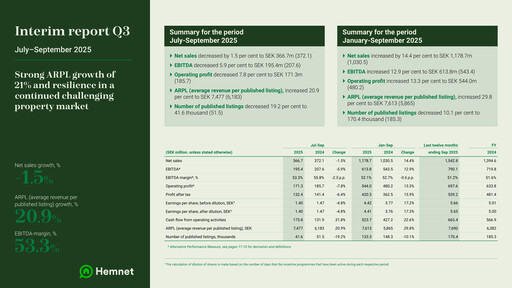 Miniature Hemnet Group AB Rapport trimestriel 2025-q3