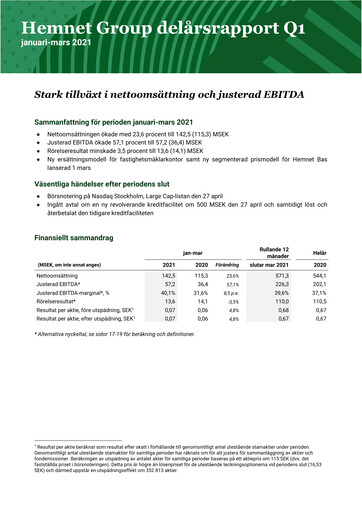 Thumbnail Hemnet Group AB Quarterly Report 2021-q1