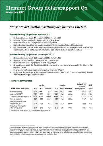 Thumbnail Hemnet Group AB Quarterly Report 2021-q2