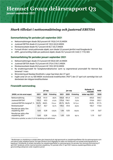 Thumbnail Hemnet Group AB Quarterly Report 2021-q3