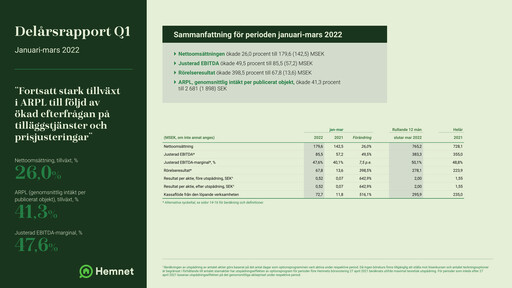 Thumbnail Hemnet Group AB Quarterly Report 2022-q1