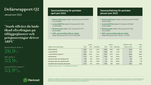 Thumbnail Hemnet Group AB Quarterly Report 2022-q2