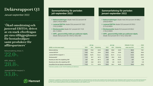 Thumbnail Hemnet Group AB Quarterly Report 2022-q3