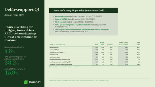 Thumbnail Hemnet Group AB Quarterly Report 2023-q1