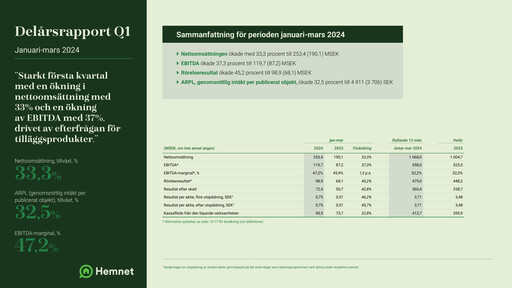 Thumbnail Hemnet Group AB Quarterly Report 2024-q1