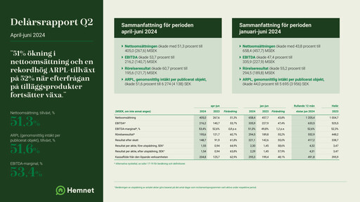 Thumbnail Hemnet Group AB Quarterly Report 2024-q2