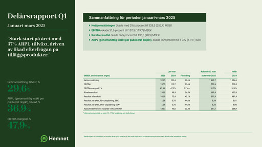 Thumbnail Hemnet Group AB Quarterly Report 2025-q1