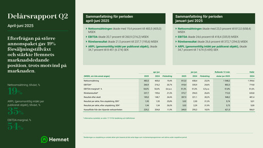 Thumbnail Hemnet Group AB Quarterly Report 2025-q2