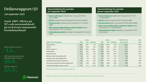 Thumbnail Hemnet Group AB Quarterly Report 2025-q3