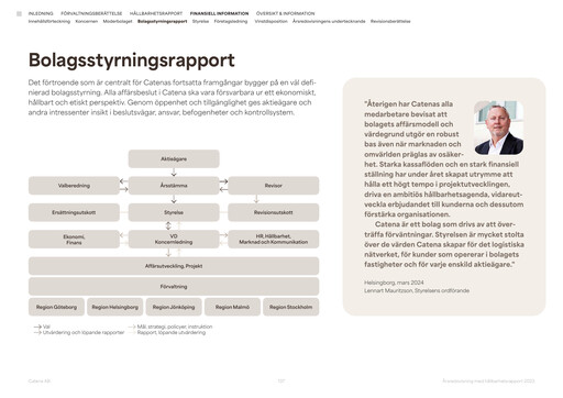 Thumbnail Catena AB Annual Report 2023