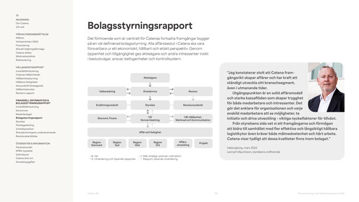 Thumbnail Catena AB Annual Report 2024