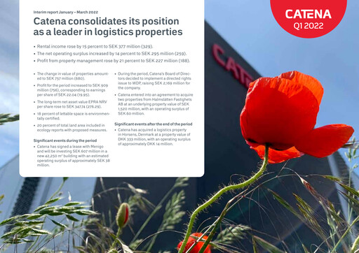Thumbnail Catena AB Quarterly Report 2022-q1