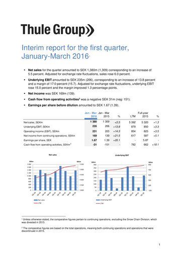 Miniature Thule Group AB Rapport trimestriel 2016-q1