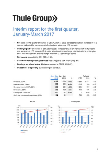 Miniature Thule Group AB Rapport trimestriel 2017-q1