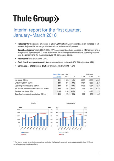 Miniature Thule Group AB Rapport trimestriel 2018-q1