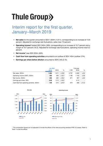 Miniature Thule Group AB Rapport trimestriel 2019-q1