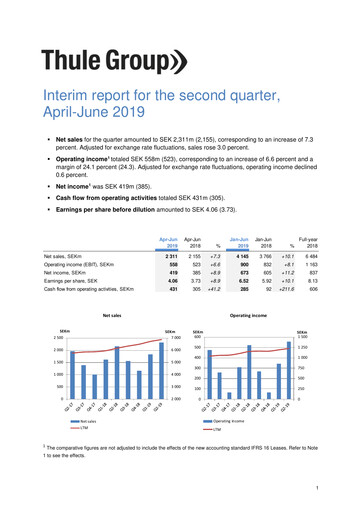 Miniature Thule Group AB Rapport trimestriel 2019-q2