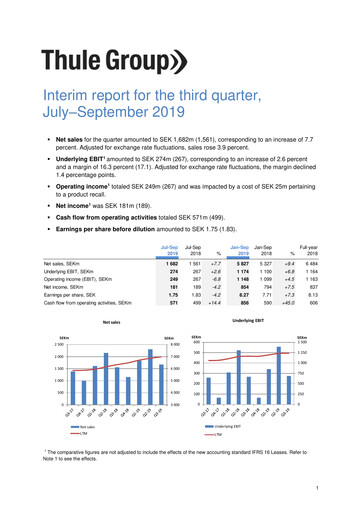 Miniature Thule Group AB Rapport trimestriel 2019-q3