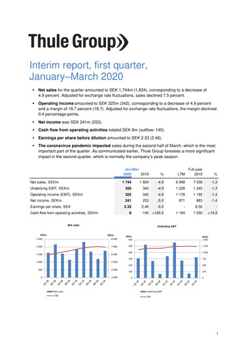 Miniature Thule Group AB Rapport trimestriel 2020-q1