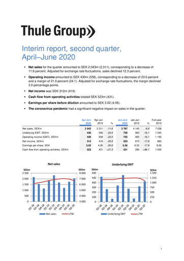 Miniature Thule Group AB Rapport trimestriel 2020-q2