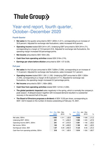 Miniature Thule Group AB Rapport trimestriel 2020-q4