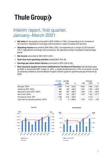 Miniature Thule Group AB Rapport trimestriel 2021-q1
